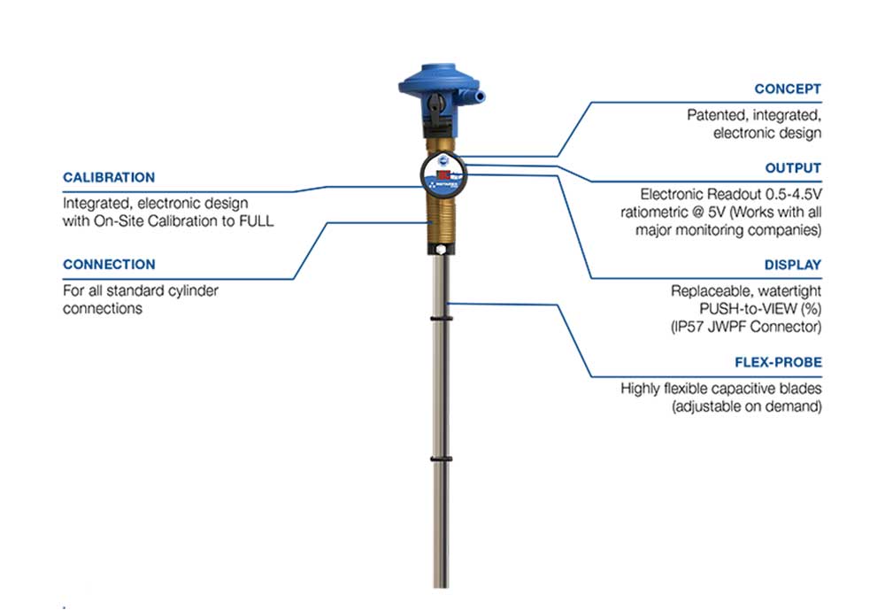 ELG Quick Coupling Features